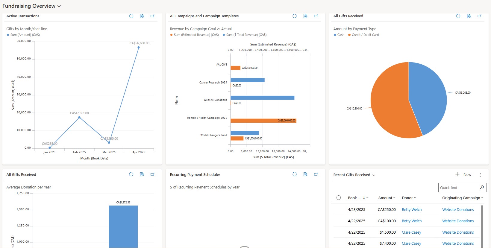Fundraising Dashboard